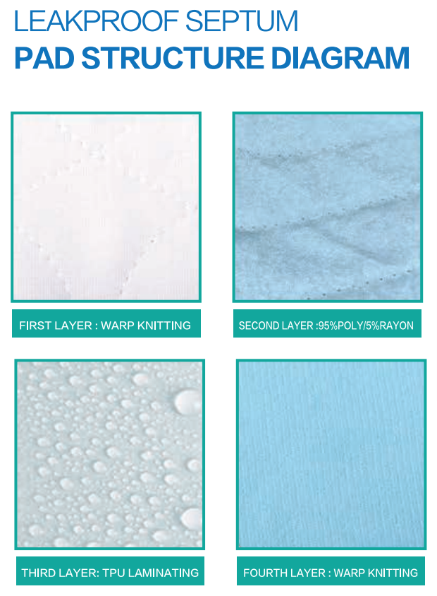Washable Reusable Pee Pads (3-Pack)