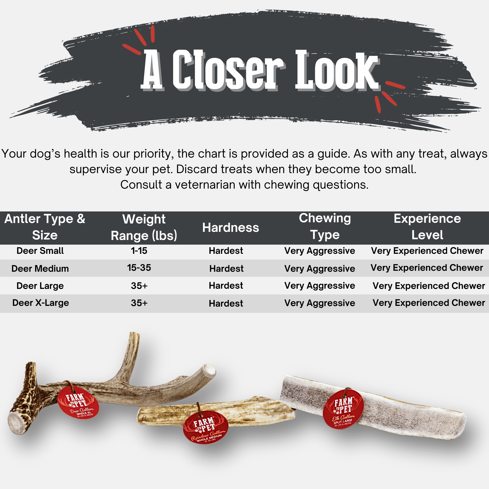 Deer antler dog chew bundle with two antler pieces