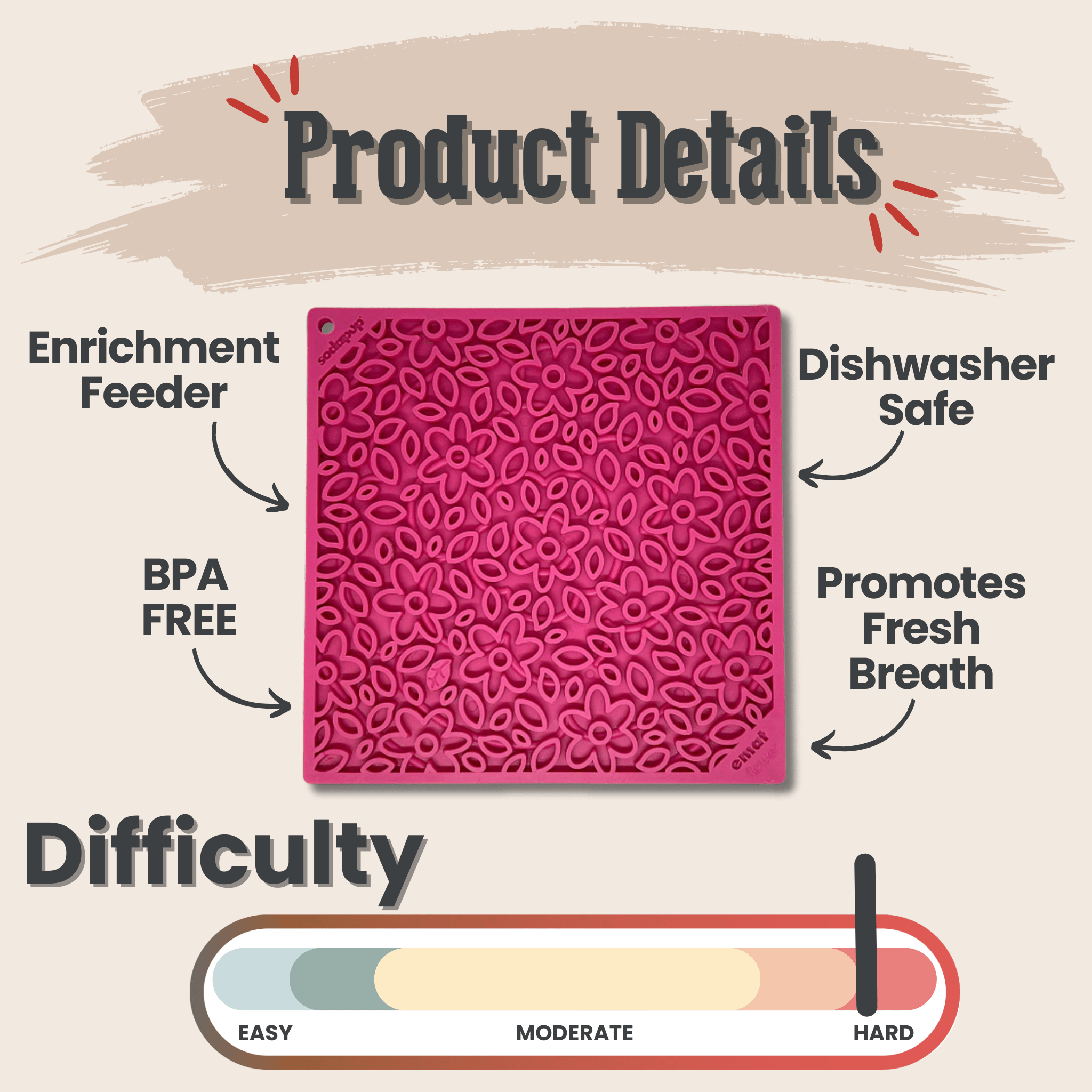 Dog lick mat product details infographic with difficulty gauge and dishwasher-safe