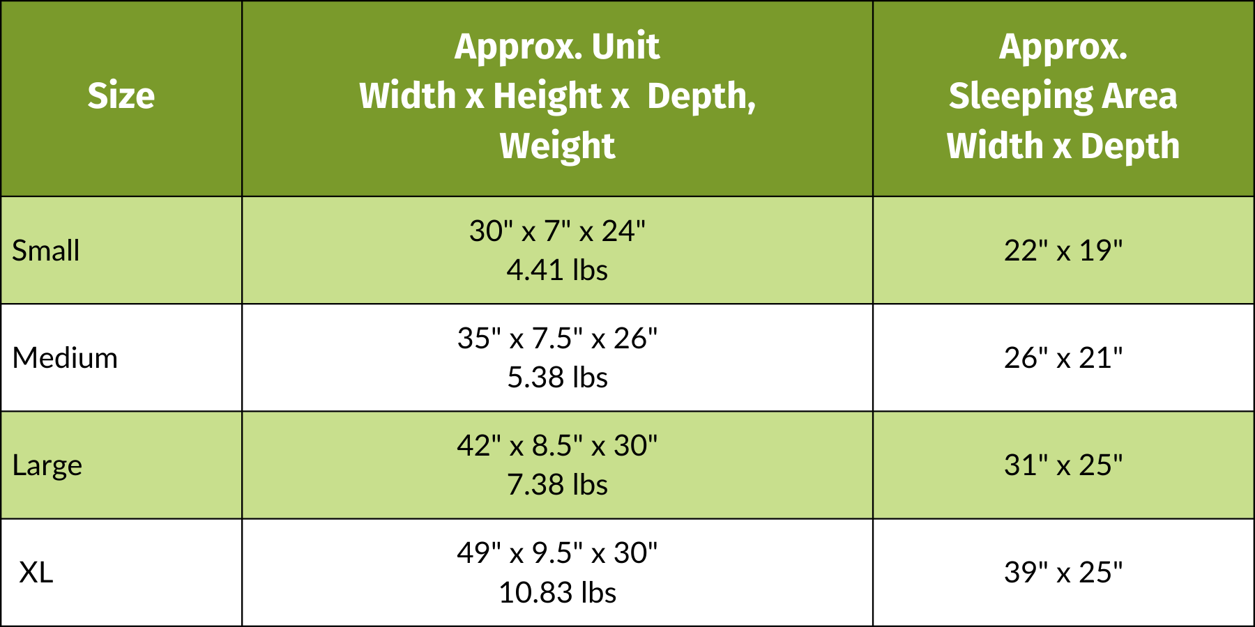 Bolster dog bed size chart with width, height, depth, weight, and sleeping area